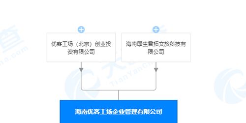 優(yōu)客工場(chǎng)布局海南 新設(shè)企業(yè)管理公司，聚焦業(yè)務(wù)培訓(xùn)領(lǐng)域