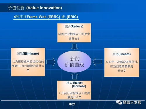 企業管理創新與價值創新 雙輪驅動企業持續發展
