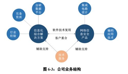 佳緣科技順利過(guò)會(huì) 打造信息化綜合解決方案領(lǐng)先企業(yè)，深耕網(wǎng)絡(luò)與信息安全軟件開發(fā)