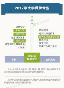 2017大學(xué)生就業(yè)報(bào)告解讀 你是紅牌還是綠牌專業(yè)？