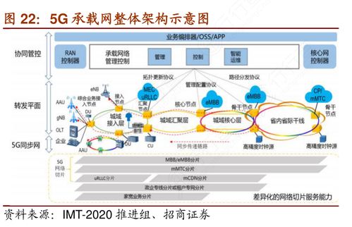 5G賦能公共交通 便捷出行背后的網絡與信息安全新挑戰