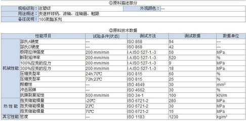 蘇州TPU 90A無鹵環(huán)保高耐磨注塑級 優(yōu)質(zhì)供應(yīng)引領(lǐng)行業(yè)新標(biāo)桿